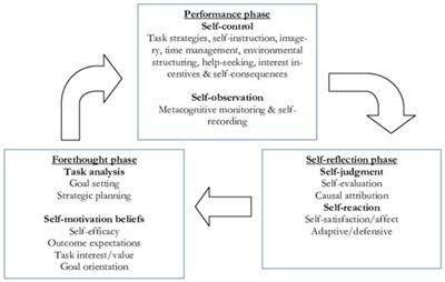 Teacher Support of Co- and Socially-Shared Regulation of Learning in Middle School Mathematics Classrooms